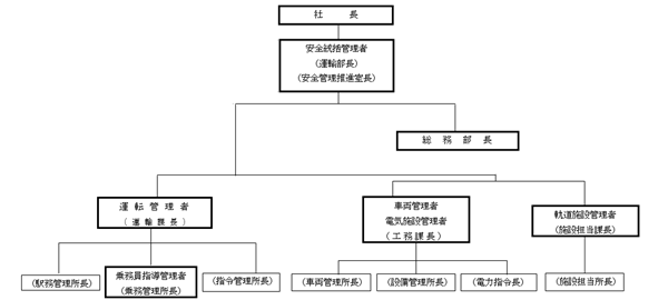 安全管理体制