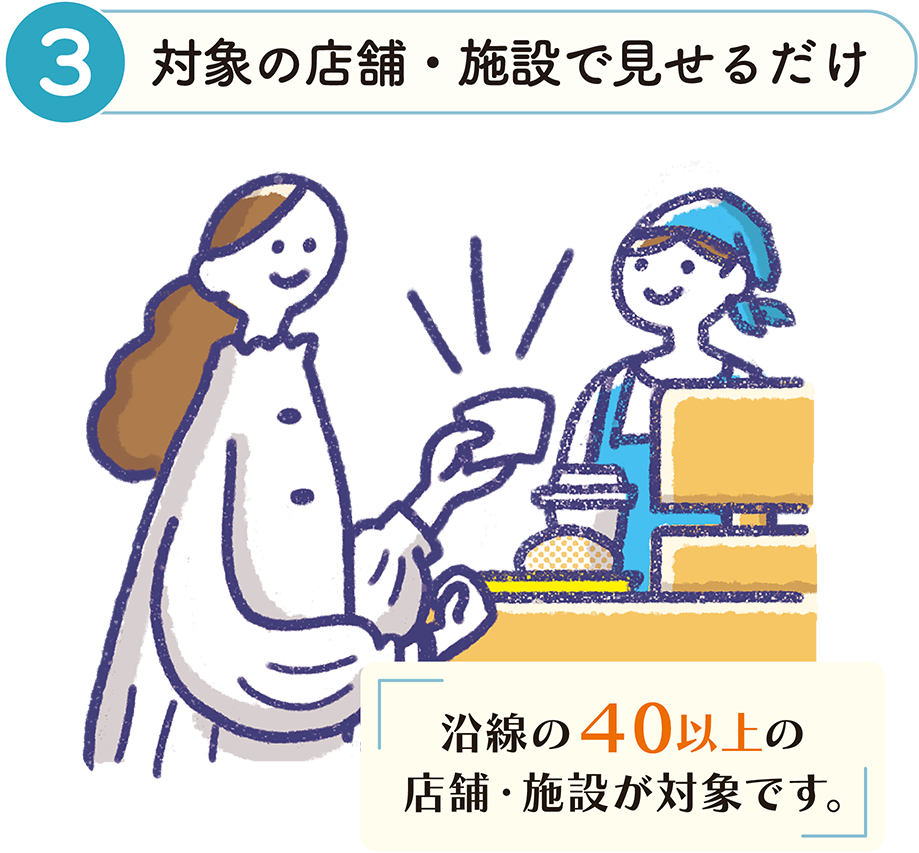 対象の施設・店舗で見せるだけ