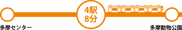 4駅8分