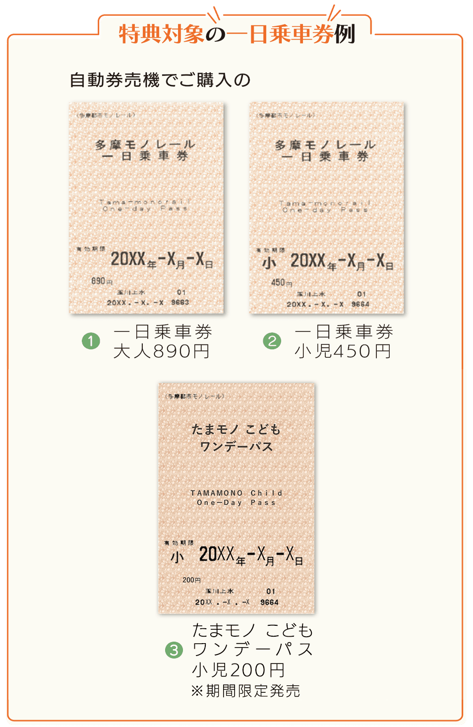 特典対象の一日乗車券例