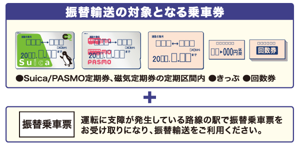 輸送 は 振替 と