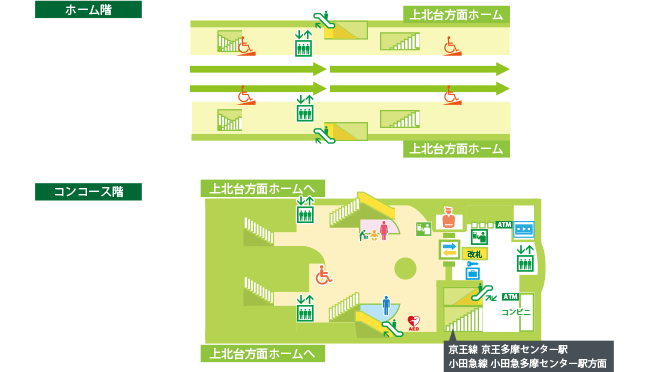 多摩モノレール　運転台表示灯　スイッチ 多摩モノレール運転台表示灯スイッチ